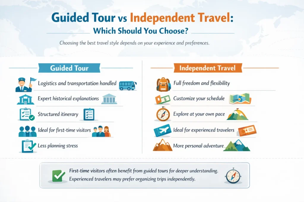 guided tour vs independent travel for machu picchu showing benefits of guided tours and independent travel for visitors planning their trip