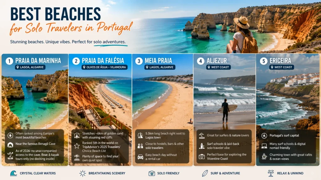 best beaches for solo travel portugal including praia da marinha ericeira and algarve