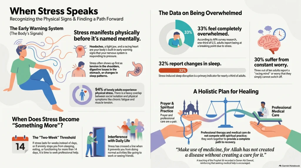 infographic showing physical stress symptoms and prayer for stress and anxiety as a healing plan